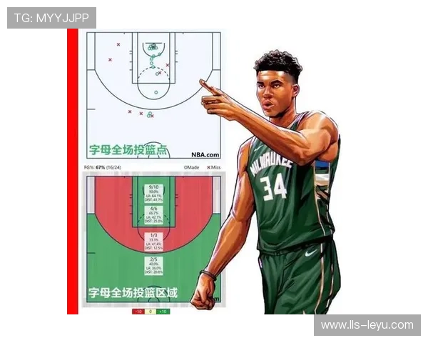 投篮区域分布分析:中国女篮41%出手来自合理冲撞区