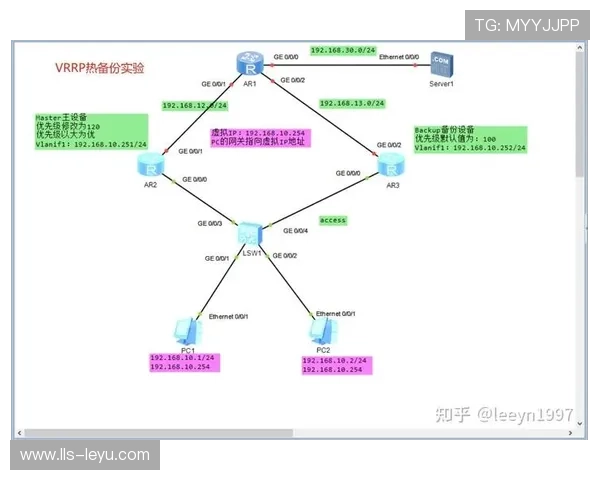 多路由热备份技术的普及 增强了体育直播效率提升体系在极端载荷下的稳定性